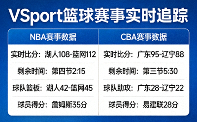 VSport篮球赛事NBA CBA实时追踪数据面板展示图